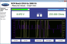 SECONS FoCOM Measured Values - Graph