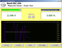 SECONS OpelDiag Measured Values - Graph